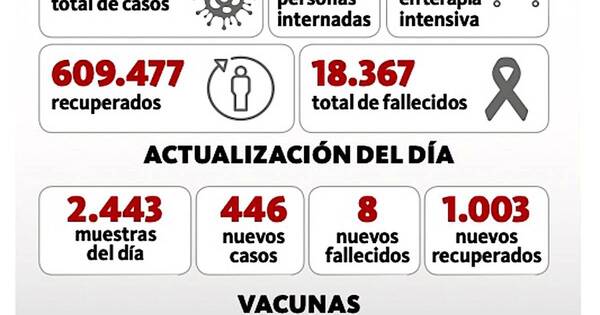 La Nación / Febrero cierra con 8 nuevos fallecidos