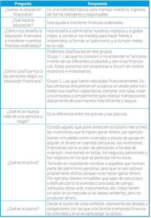 Educación financiera - Escolar - ABC Color