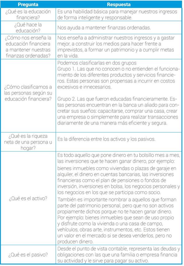 Educación financiera - Escolar - ABC Color