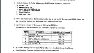 Comuna de Asunción invitó a competir por precios a firmas de mismos dueños