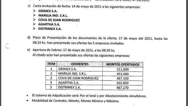 Comuna de Asunción invitó a competir por precios a firmas de mismos dueños
