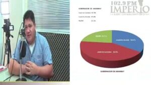 Ivo Lezcano encabeza preferencia en la precandidatura de la ANR a la Gobernación