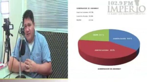 Ivo Lezcano encabeza preferencia en la precandidatura de la ANR a la Gobernación