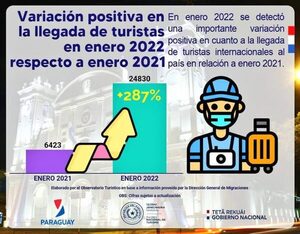 Registran 287% de aumento de turistas en enero de este año - ADN Digital