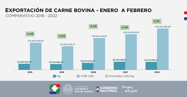 La ganadería muestra fortaleza en época de crisis: La exportación de carne aún registra crecimiento - Nacionales - ABC Color