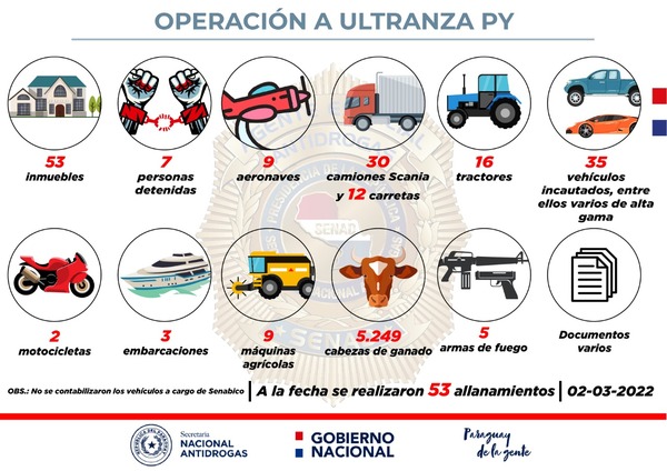 "A Ultranza Py": Jueza ordenó captura internacional de prófugos - ADN Digital