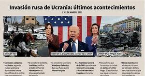 La Nación / Asamblea de ONU “exige” a Rusia detener la guerra