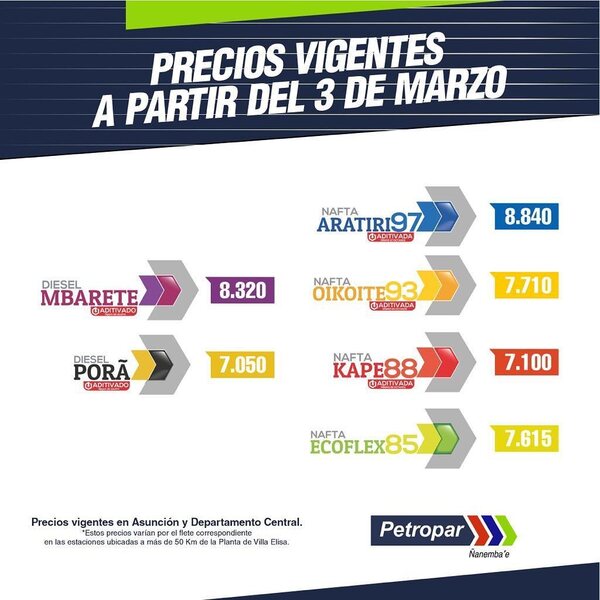 Petropar dio a conocer los nuevos precios del combustible - ADN Digital