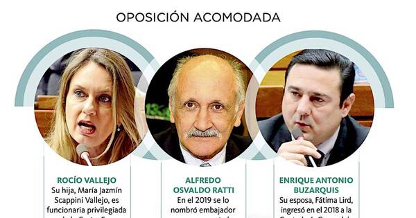 La Nación / Opositores premiados mediante romances con el Gobierno