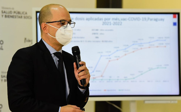 Salud anuncia que aplicarán cuarta dosis de vacuna contra el Covid-19 - Noticiero Paraguay