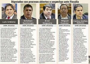 En “nueva mayoría” hay blancos de apriete para no enjuiciar a Quiñónez - Nacionales - ABC Color