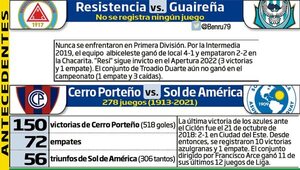 El fútbol sabatino, con dos partidos - Fútbol - ABC Color