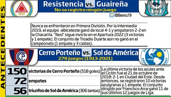 El fútbol sabatino, con dos partidos - Fútbol - ABC Color