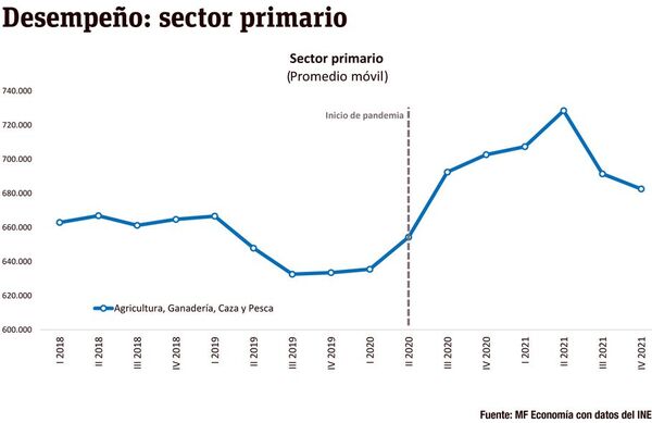 Comportamiento de los sectores económicos, género e ingresos - Económico - ABC Color