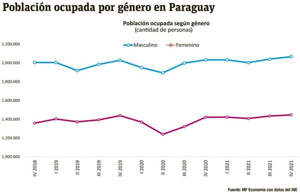 Grupos y sectores económicos más afectados por la pandemia - Económico - ABC Color