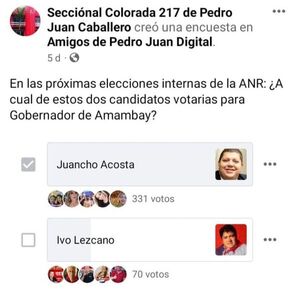 Sondeo en red social facebook da un 80% para Juancho Acosta y 20% para Ivo Lezcano, precandidatos para Gobernador de Amambay
