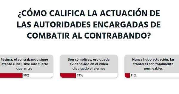 La Nación / Votá LN: ciudadanía califica de pésima la actuación de autoridades anticontrabando