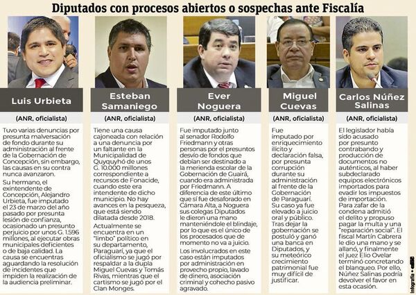 Velázquez confirma “aprietes” para evitar juicio político a Quiñónez - Nacionales - ABC Color