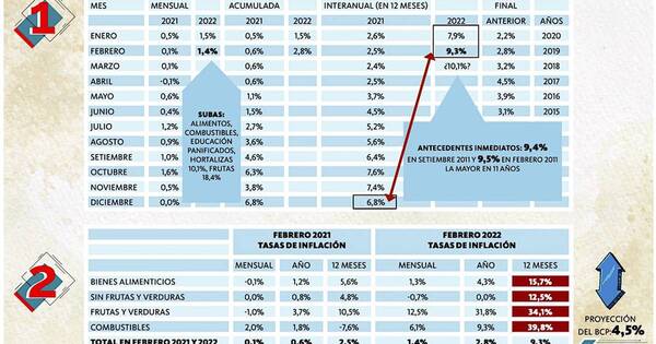 La Nación / Gordos en precios