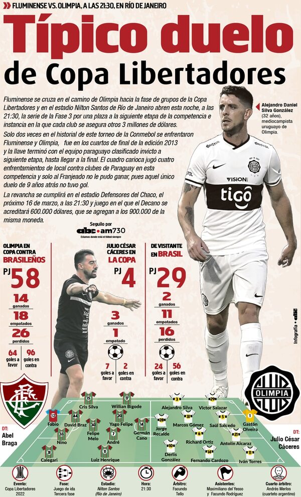 Típico duelo de Copa Libertadores - Fútbol - ABC Color