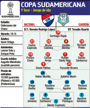 Nacional-Guaireña, otro “mata mata” local en la Copa Sudamericana - Fútbol - ABC Color