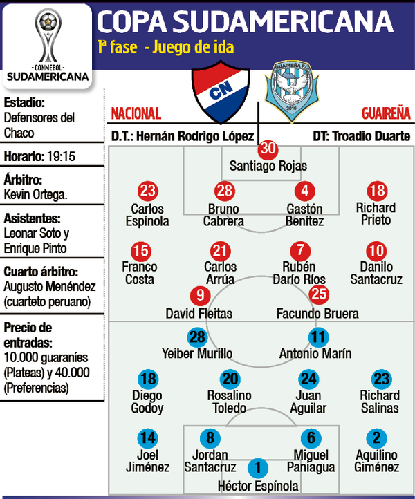 Nacional-Guaireña, otro “mata mata” local en la Copa Sudamericana - Fútbol - ABC Color