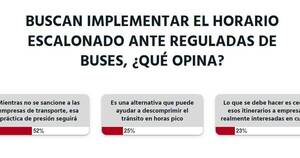 La Nación / Votá LN: deben aplicar fuertes sanciones a transportistas para terminar con reguladas, opinan