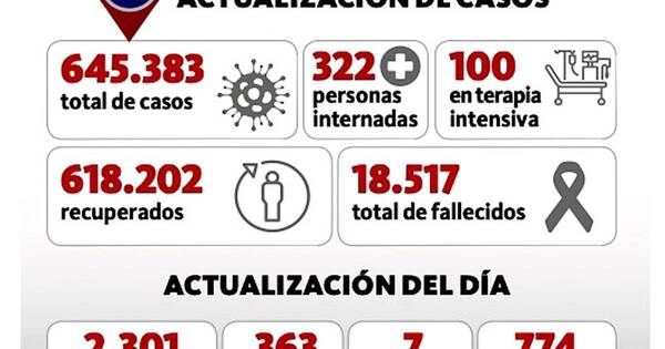 La Nación / Internados en UTIs descienden a cien