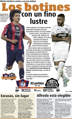 Los botines con un fino lustre - Fútbol - ABC Color