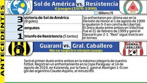 Cartelera sabatina en Villa Elisa y Dos Bocas - Fútbol - ABC Color