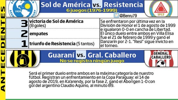 Cartelera sabatina en Villa Elisa y Dos Bocas - Fútbol - ABC Color