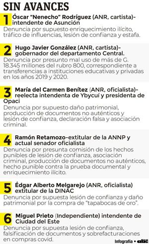 Causa Erico Galeano está a cargo de fiscal conocido por “enfriar” casos - Nacionales - ABC Color