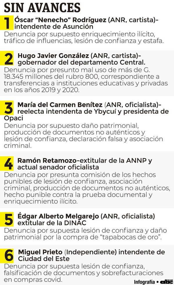 Causa Erico Galeano está a cargo de fiscal conocido por “enfriar” casos - Nacionales - ABC Color