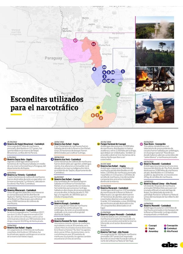 A Ultranza Py: organización utilizó reserva - Nacionales - ABC Color