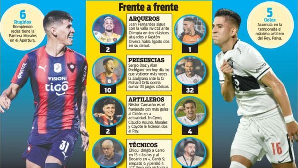 Clásico entre copas y a la Olla