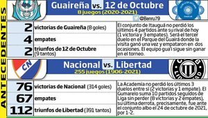 La punta a la vista de Libertad en La Visera - Fútbol - ABC Color