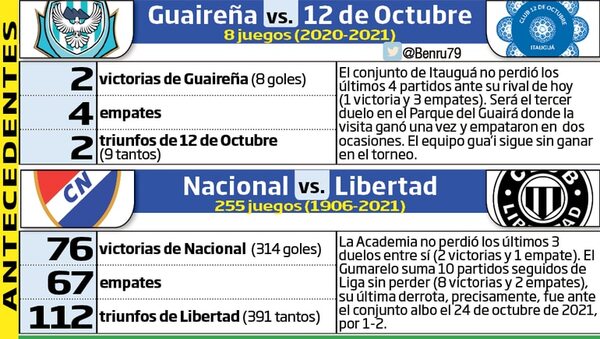 La punta a la vista de Libertad en La Visera - Fútbol - ABC Color