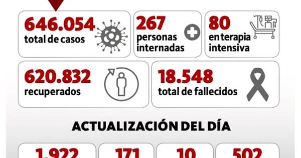 La Nación / Alentador descenso de hospitalizaciones