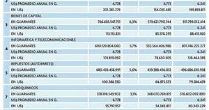 La Nación / Los combustibles no deben doler tanto