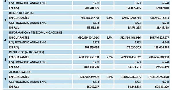 La Nación / Los combustibles no deben doler tanto
