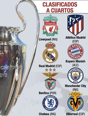 Sorteo de cuartos de final de Champions League - Fútbol - ABC Color