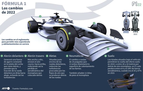 La previa, bien informados de Fórmula 1 - ABC Motor 360 - ABC Color