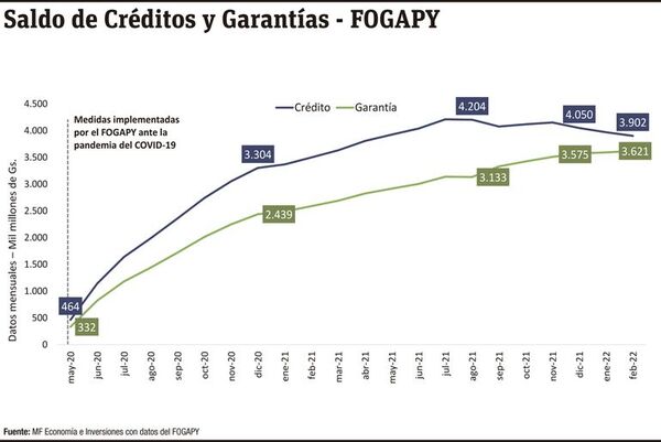 Mipymes: resiliencia y asistencia financiera - Económico - ABC Color