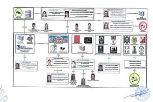 A ultranza: nuevas filtraciones apuntan a que criminales sabían de las investigaciones de antemano - Nacionales - ABC Color