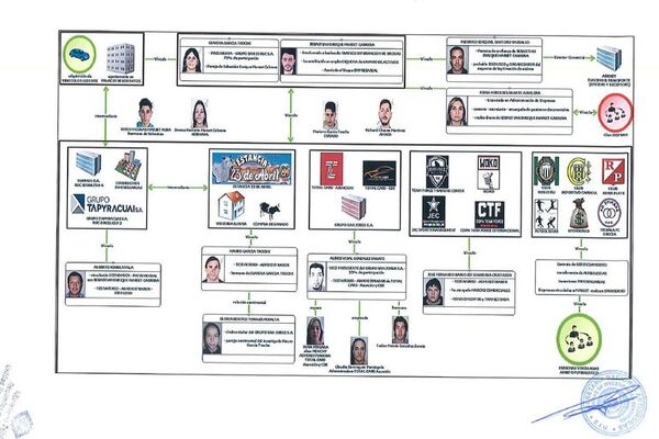 A ultranza: nuevas filtraciones apuntan a que criminales sabían de las investigaciones de antemano - Nacionales - ABC Color