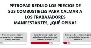 La Nación / Votá LN: controlar precios y optar por subsidios podría llevarnos a una crisis económica, afirman