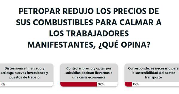 La Nación / Votá LN: controlar precios y optar por subsidios podría llevarnos a una crisis económica, afirman