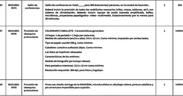 La Nación / Dinatran obvia decreto de austeridad y comprará regalos para gran banquete