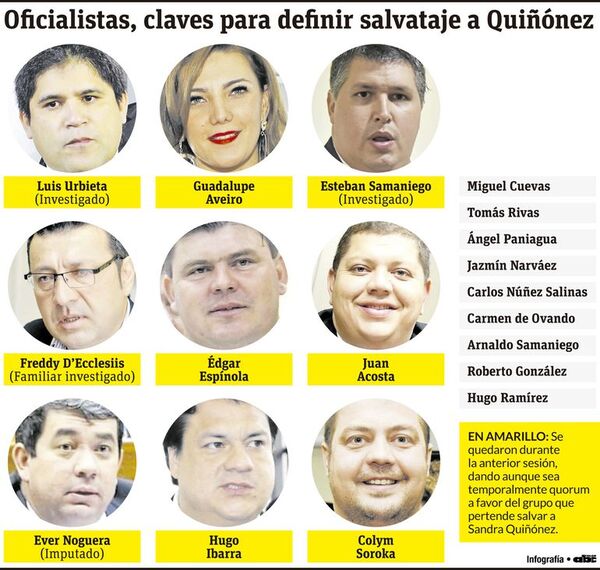 Cuestionados diputados oficialistas darían impunidad a fiscal Quiñónez - Nacionales - ABC Color