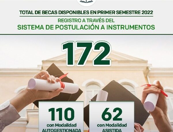 BECAL con más de 170 becas disponibles